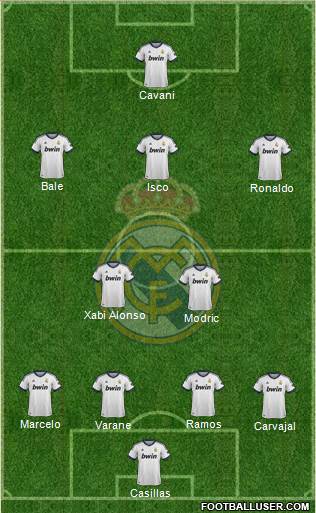 Real Madrid C.F. Formation 2013
