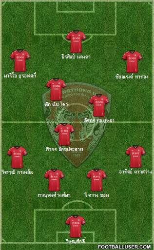 Muang Thong United Formation 2013