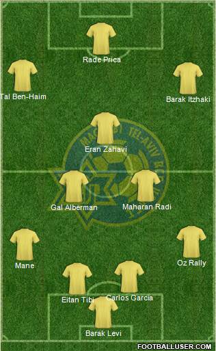 Maccabi Tel-Aviv Formation 2013