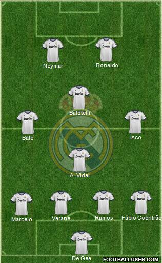 Real Madrid C.F. Formation 2013