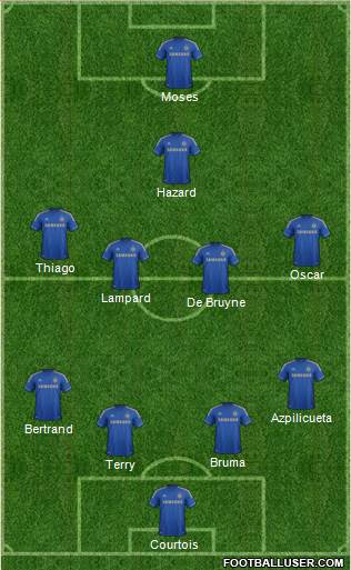 Chelsea Formation 2013