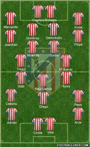 C. Atlético Madrid S.A.D. Formation 2013