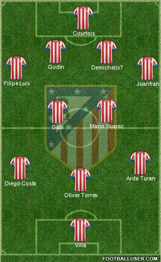 C. Atlético Madrid S.A.D. Formation 2013