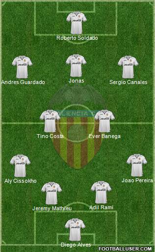 Valencia C.F., S.A.D. Formation 2013
