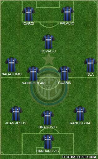 F.C. Internazionale Formation 2013