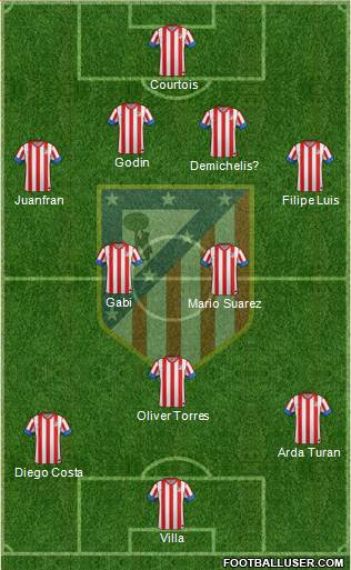 C. Atlético Madrid S.A.D. Formation 2013