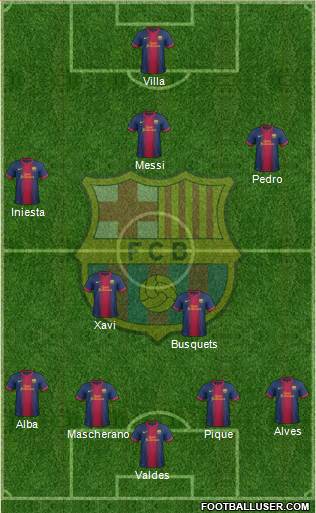 F.C. Barcelona Formation 2013