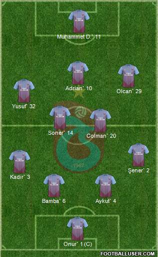 Trabzonspor Formation 2013