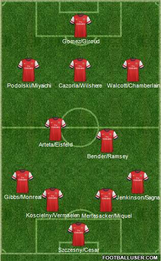 Arsenal Formation 2013