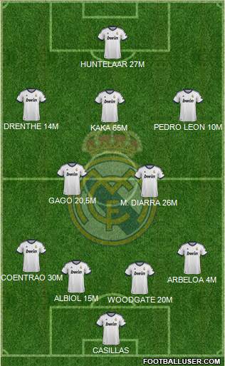 Real Madrid C.F. Formation 2013