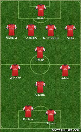 Arsenal Formation 2013
