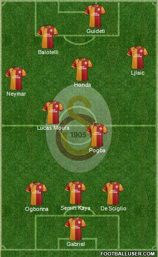 Galatasaray SK Formation 2013