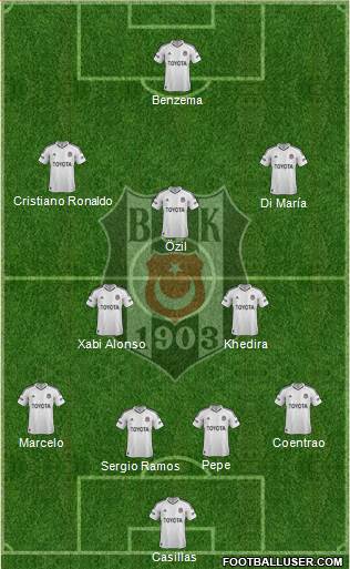 Besiktas JK Formation 2013