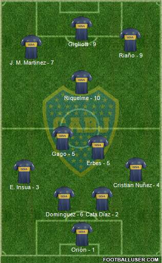Boca Juniors Formation 2013