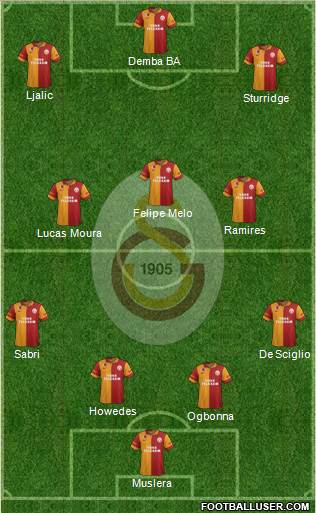 Galatasaray SK Formation 2013