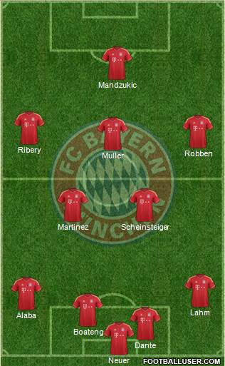 FC Bayern München Formation 2013