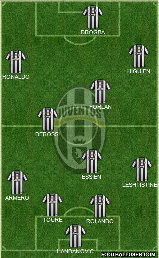 Juventus Formation 2013