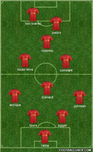 Liverpool Formation 2013