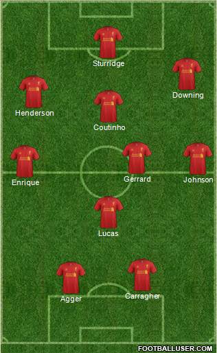 Liverpool Formation 2013