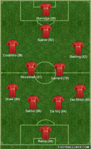 Liverpool Formation 2013