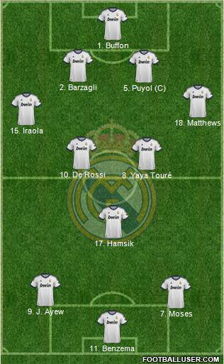 Real Madrid C.F. Formation 2013