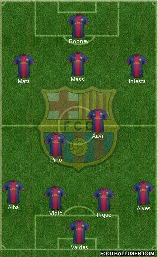 F.C. Barcelona Formation 2013