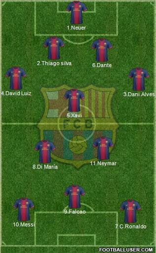 F.C. Barcelona Formation 2013