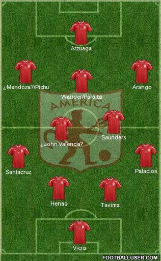 CD América de Cali Formation 2013