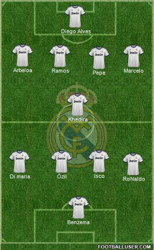 Real Madrid C.F. Formation 2013