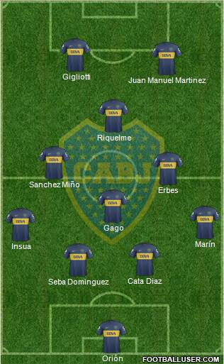 Boca Juniors Formation 2013