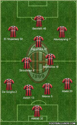 A.C. Milan Formation 2013