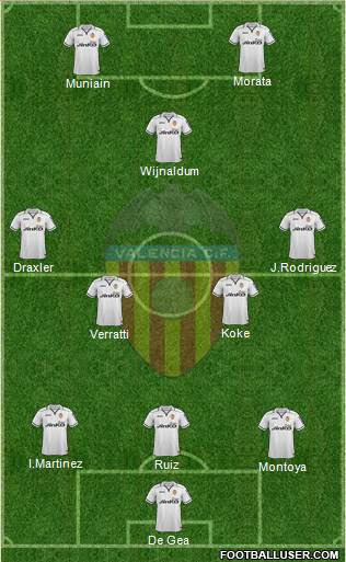 Valencia C.F., S.A.D. Formation 2013