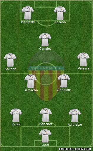 Valencia C.F., S.A.D. Formation 2013