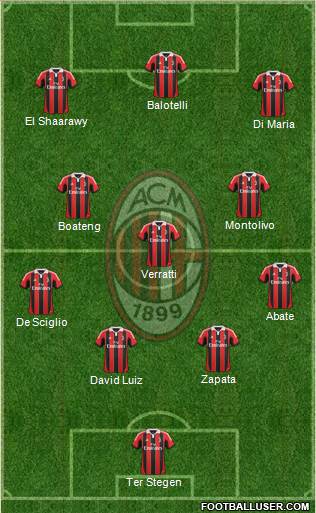 A.C. Milan Formation 2013