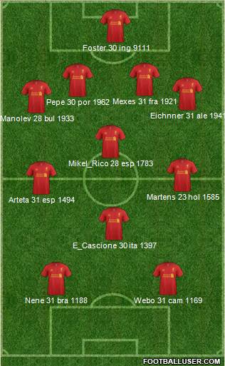 Liverpool Formation 2013