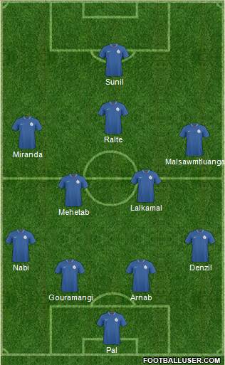 India Formation 2013