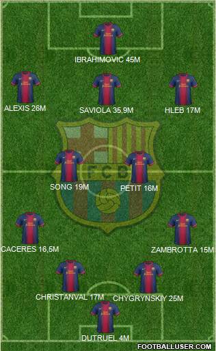 F.C. Barcelona Formation 2013
