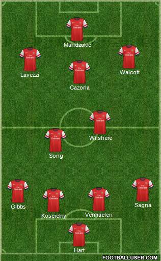 Arsenal Formation 2013
