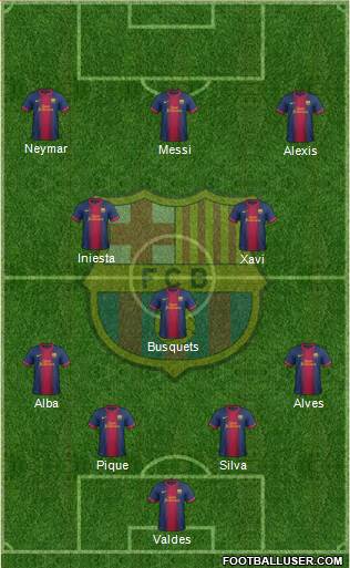 F.C. Barcelona Formation 2013