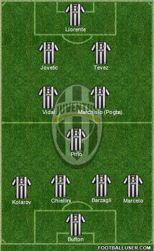 Juventus Formation 2013