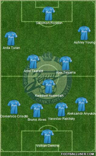 Zenit St. Petersburg Formation 2013