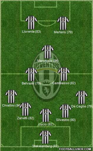 Juventus Formation 2013