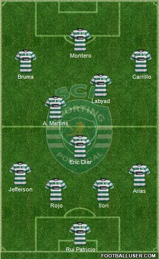 Sporting Clube de Portugal - SAD Formation 2013