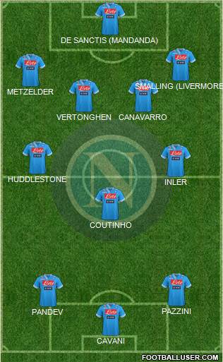 Napoli Formation 2013