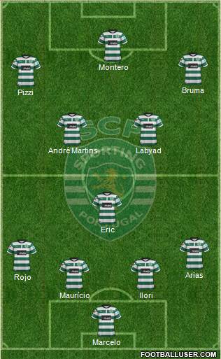 Sporting Clube de Portugal - SAD Formation 2013