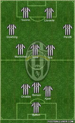 Juventus Formation 2013