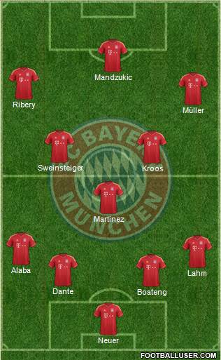 FC Bayern München Formation 2013