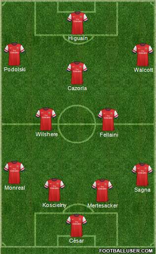 Arsenal Formation 2013