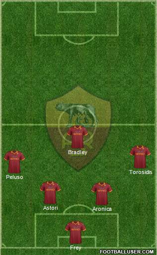 AS Roma Formation 2013