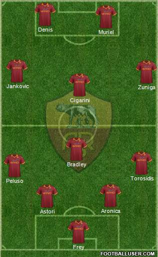 AS Roma Formation 2013